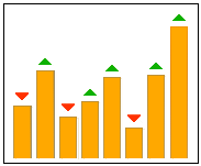 Statistiche accessi sito internet